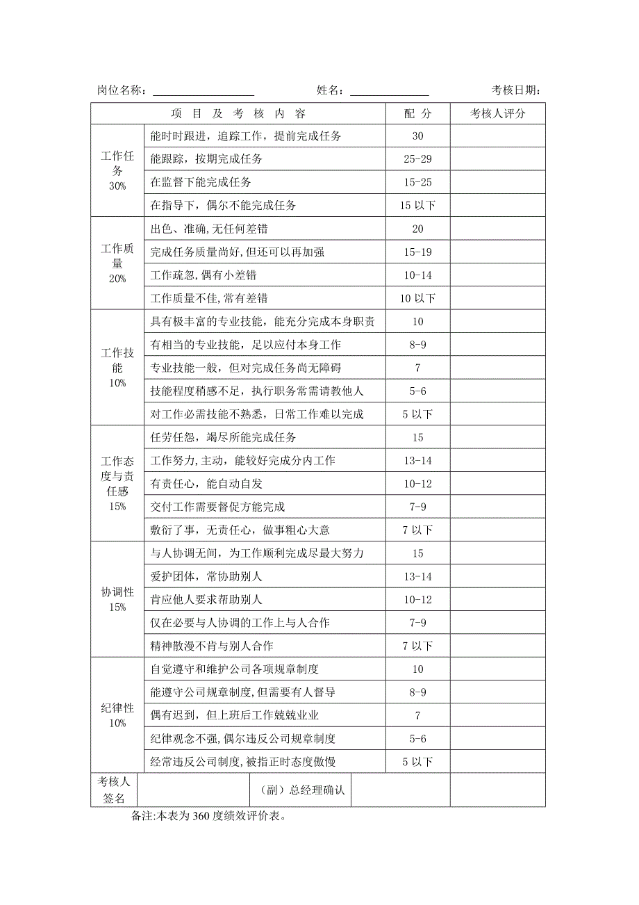 投资类考核指标_第2页