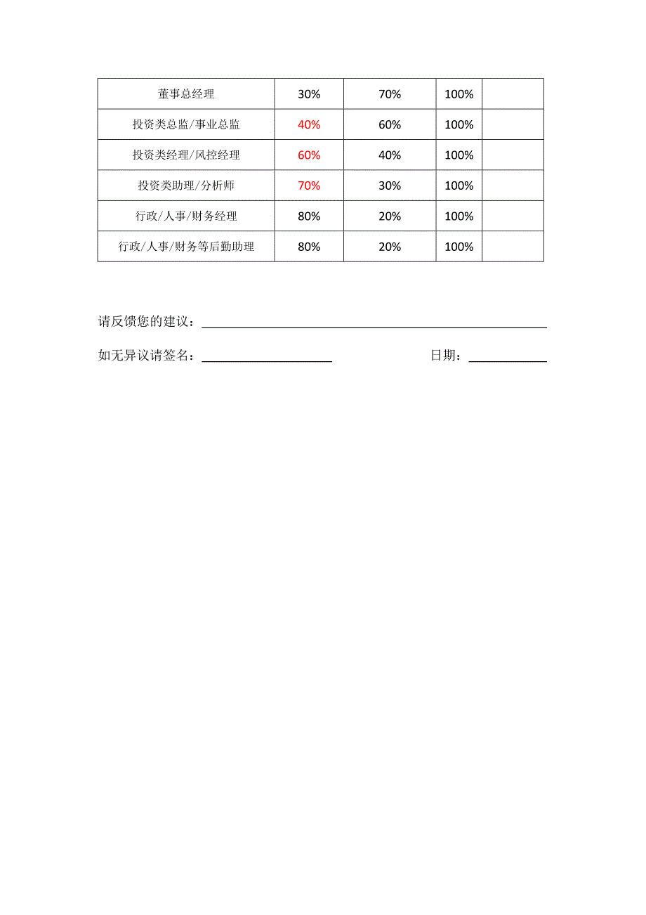 投资类考核指标_第4页