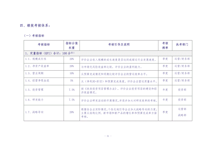 子公司绩效考核管理办法(试行) (2)（天选打工人）.docx_第4页