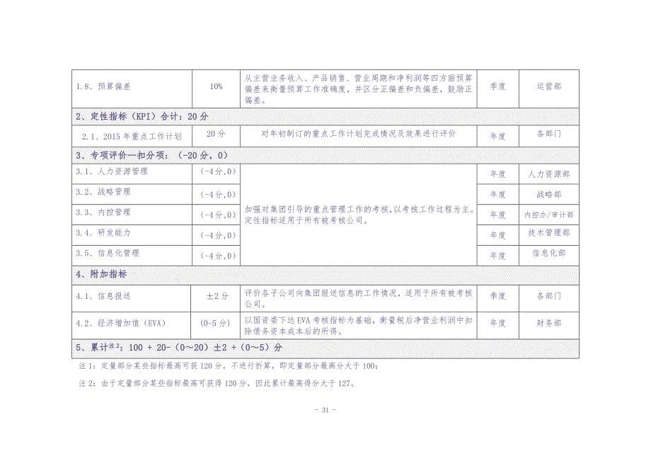 子公司绩效考核管理办法(试行) (2)（天选打工人）.docx_第5页