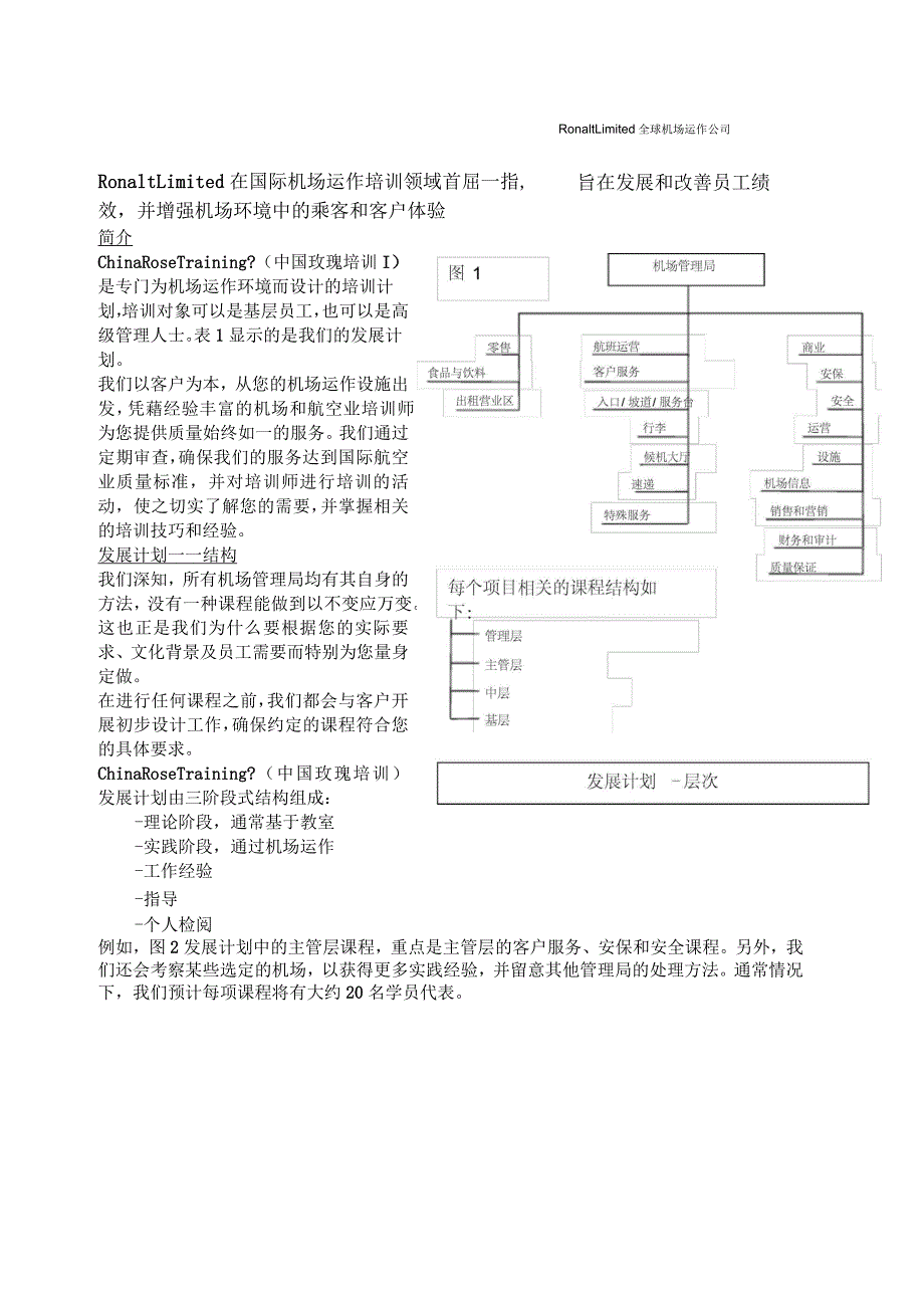 RontLited全球机场运作公司在国际机场运作_第1页