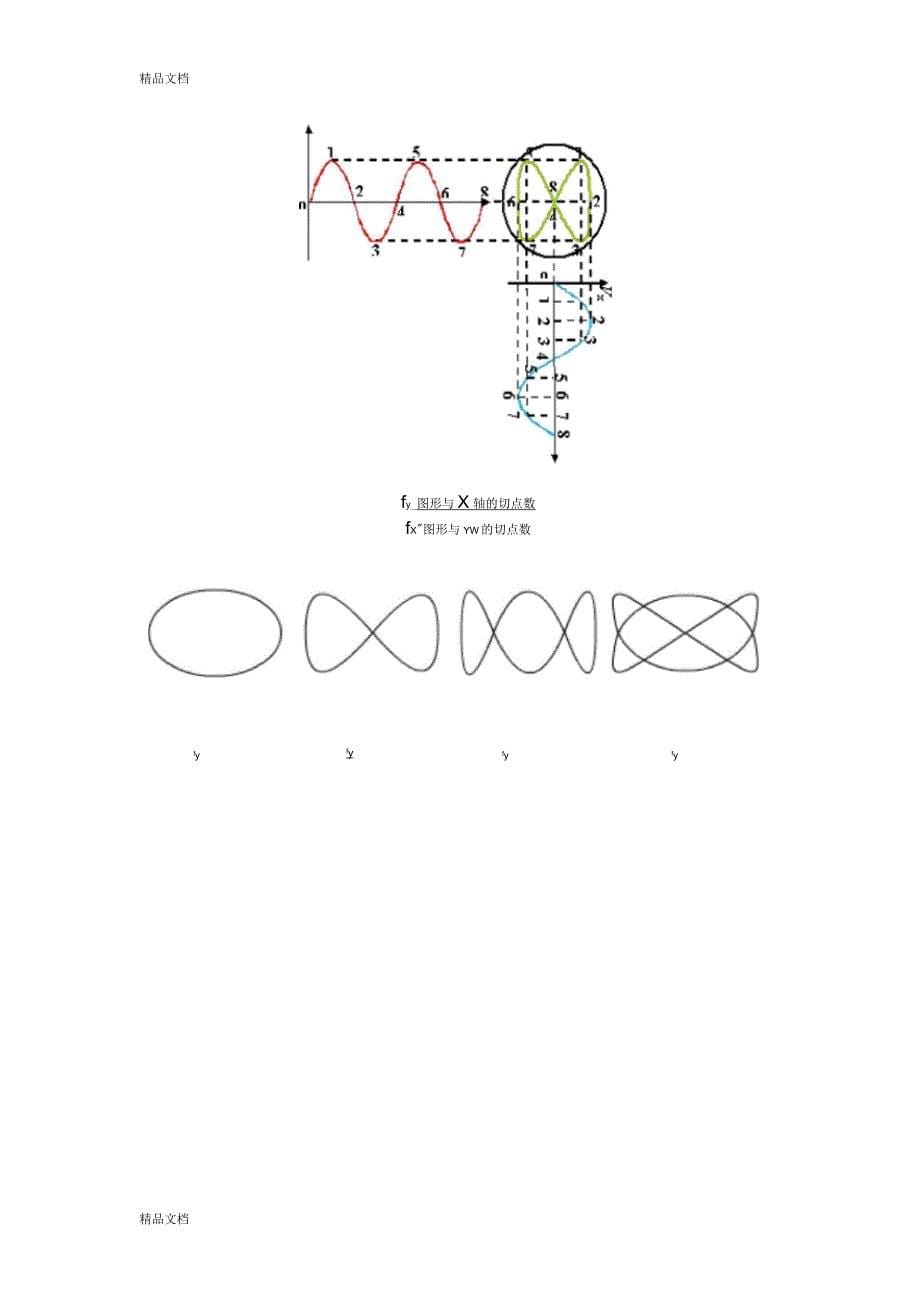 数字存储示波器的原理及使用_第5页