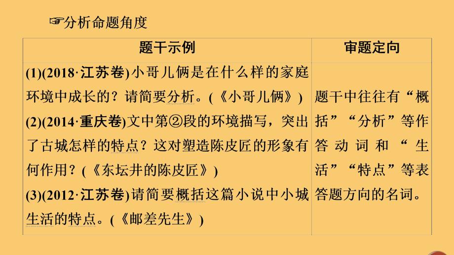 （通用版）2021新高考语文一轮复习 第1部分 专题2 现代文阅读 Ⅱ 小说阅读 第3讲 了解环境手法完胜环境类题课件_第4页