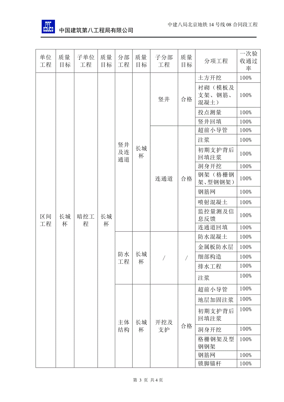 质量目标分解3052993_第3页