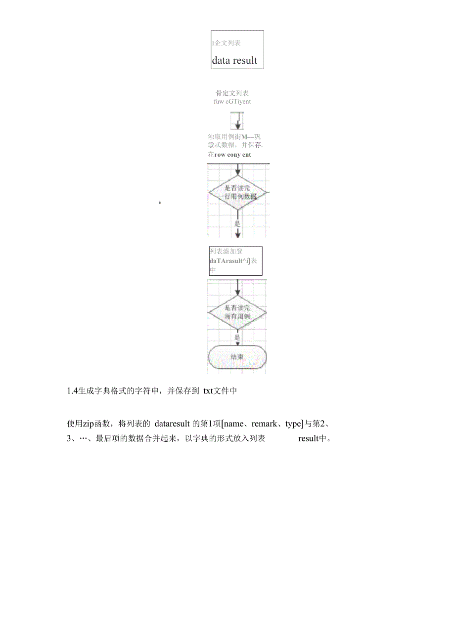 基于Python的接口自动化测试实例_第3页