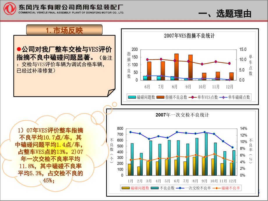 防磕碰改善课堂ppt课件_第3页