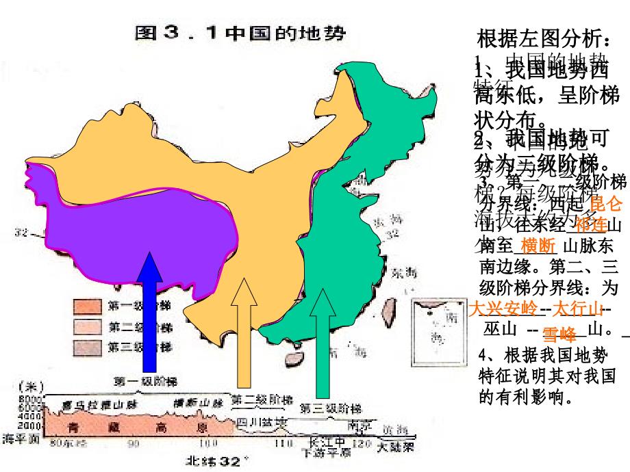 地势与地形1__第2页