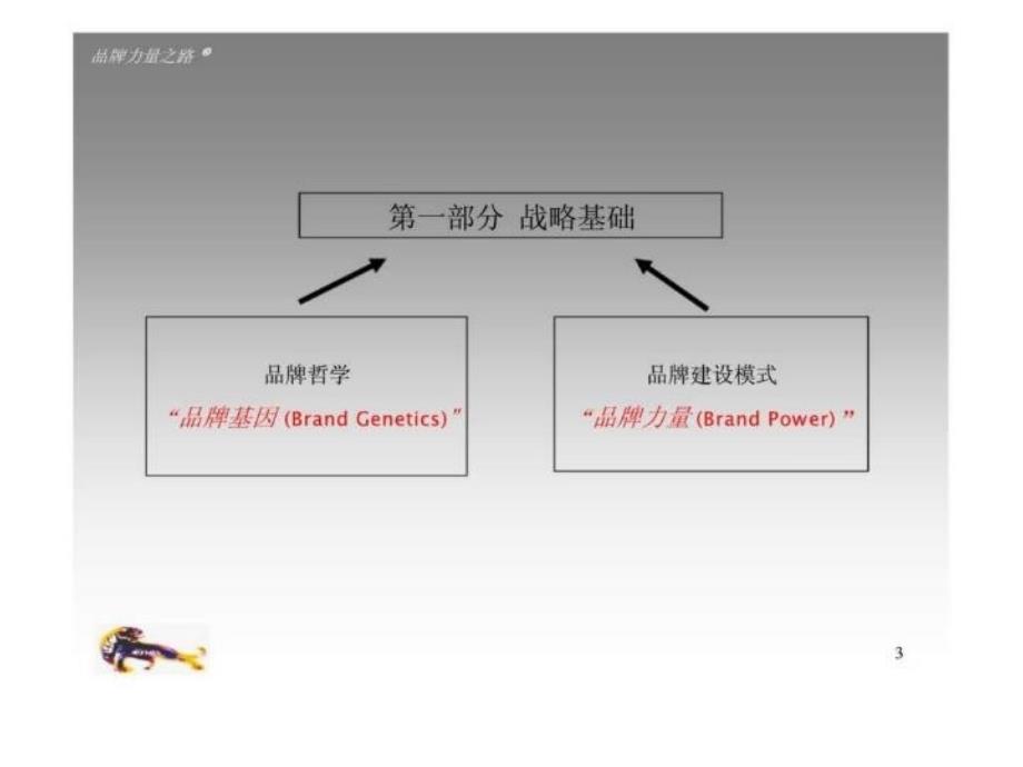 最新品牌力量之路电扬品牌及传播体系ppt课件_第3页