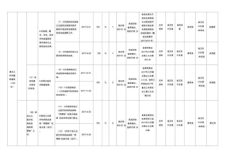 2017卫生计生委绩效管理指标体系_第2页