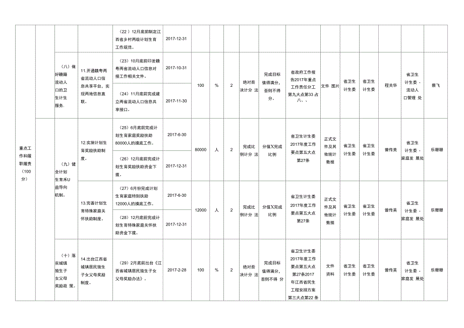 2017卫生计生委绩效管理指标体系_第4页