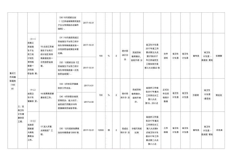 2017卫生计生委绩效管理指标体系_第5页