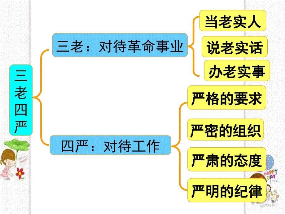 三老四严的自律能力_第5页