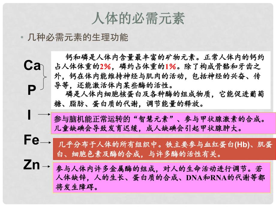 江苏省徐州市王杰中学高中化学 专题二 第一单元 摄取人体必需的化学元素课件 苏教版选修1_第3页