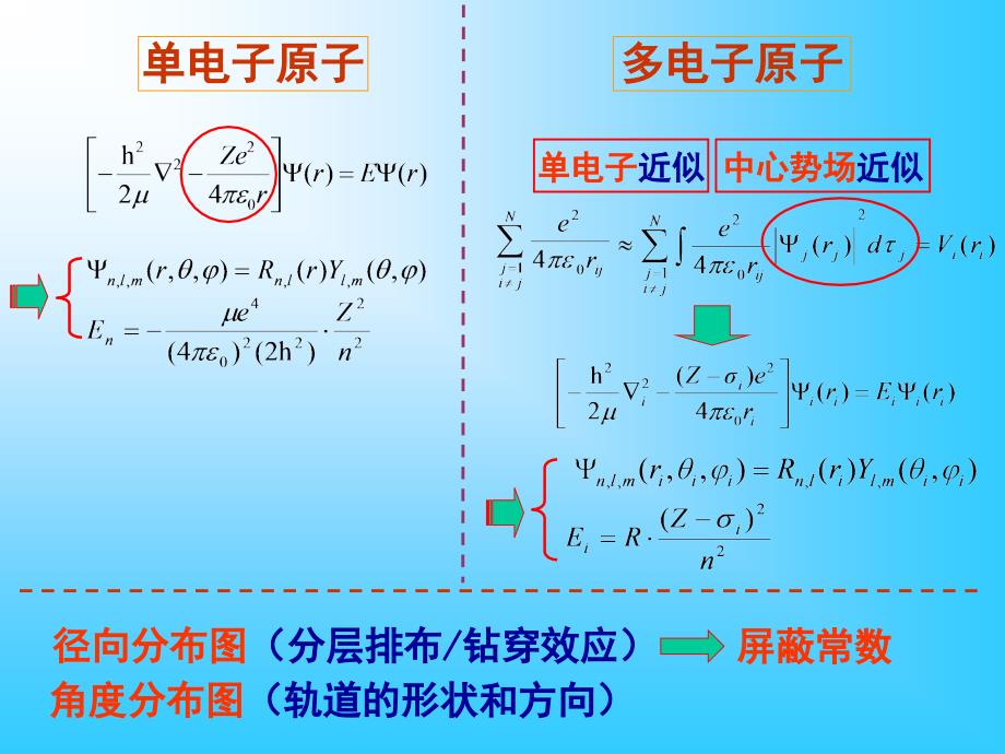 上海交通大学材料课件_第1页