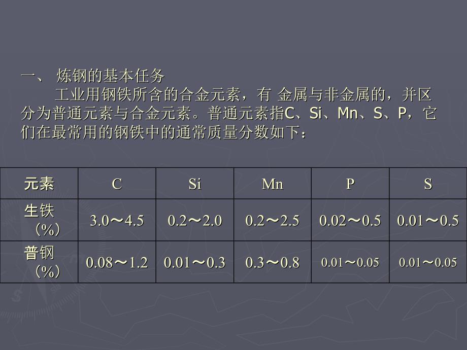 冶金质量分析第一章常规炼钢法及质量控制_第3页