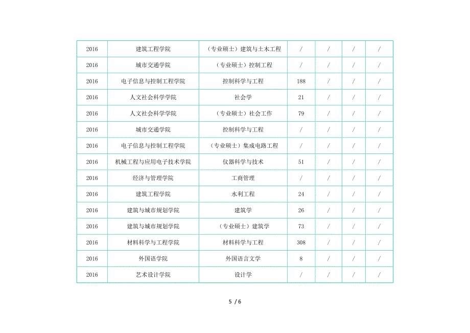 2016年北京工业大学研究生考试报录比参考_第5页