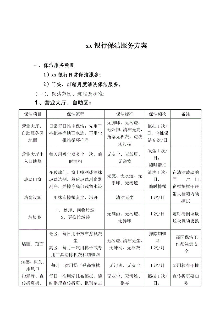 银行物业服务方案(共10页)_第2页