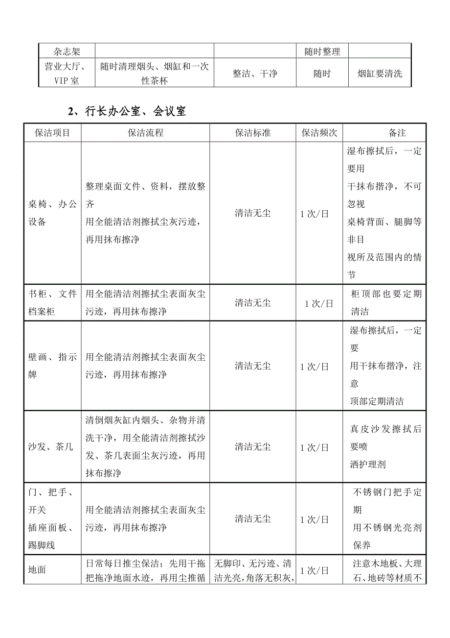 银行物业服务方案(共10页)_第3页