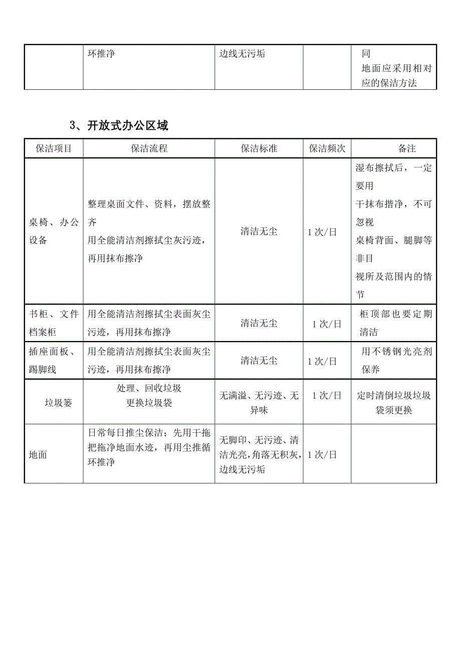 银行物业服务方案(共10页)_第4页