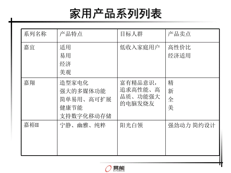 R009-长城电脑暑期推广及促销_第3页