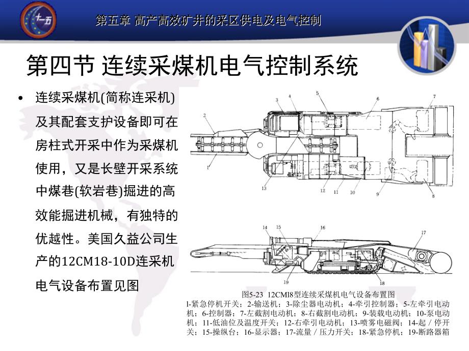 煤矿电工学第五章高产高效矿井的采区供电及电气控制课件下_第4页