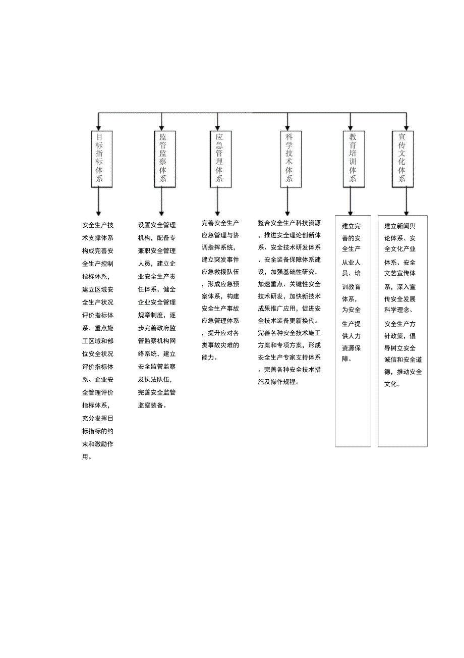 技术支撑体系_第4页