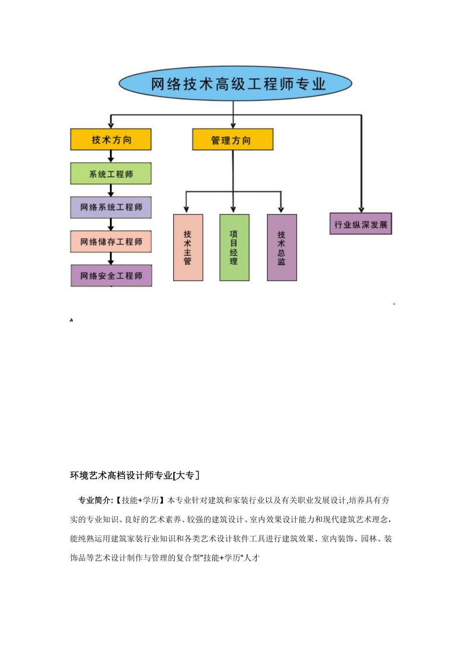 太原新华电脑培训学校_第4页