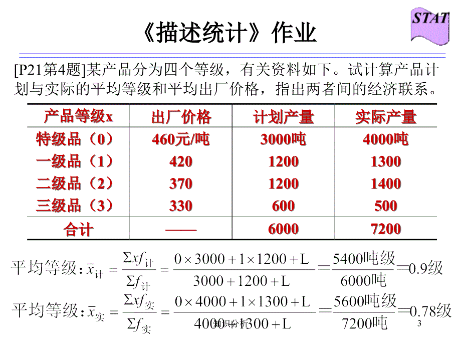 统计学课后作业答案【稻谷书店】_第3页