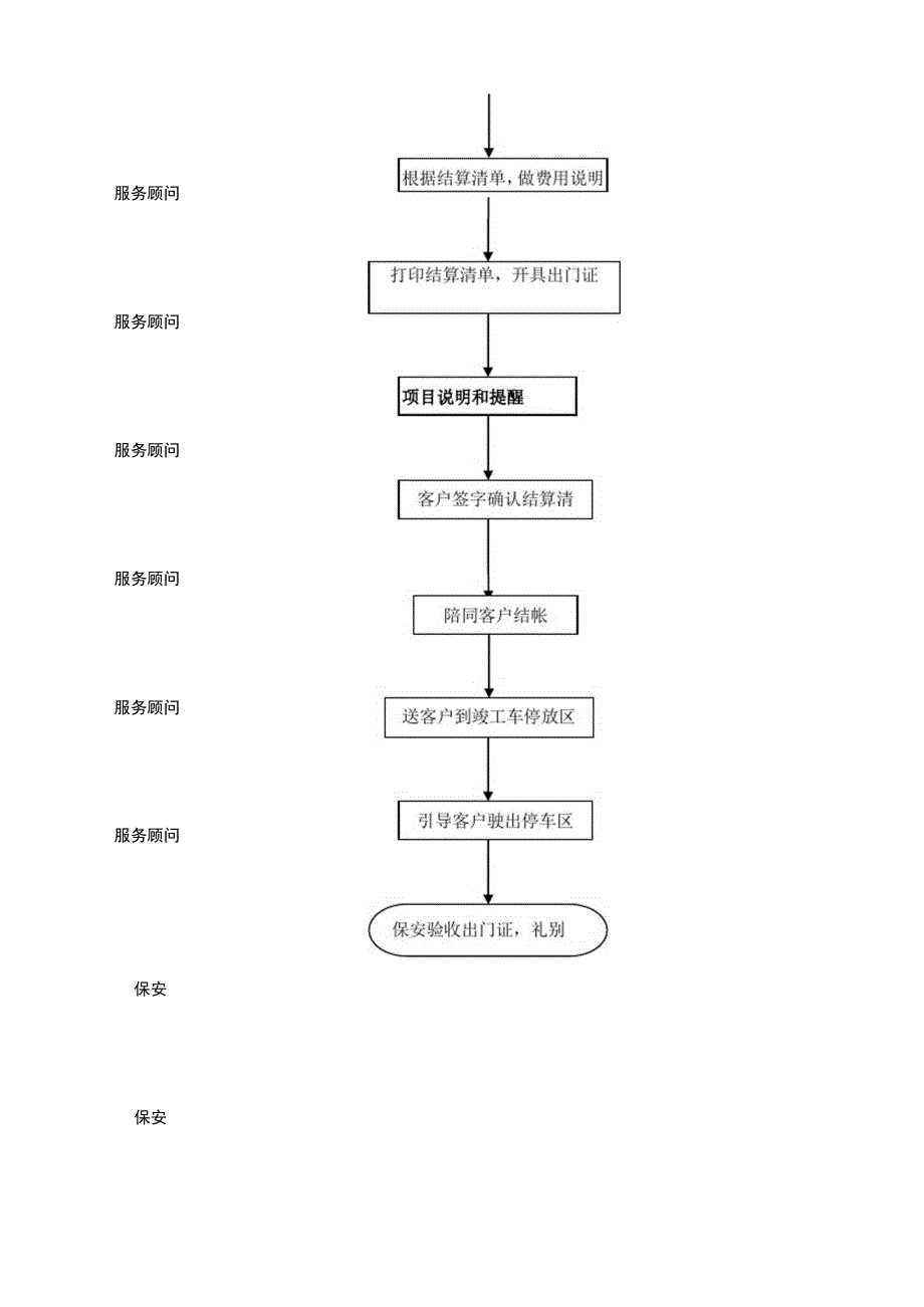 服务顾问交车结算业务服务流程和工_第4页