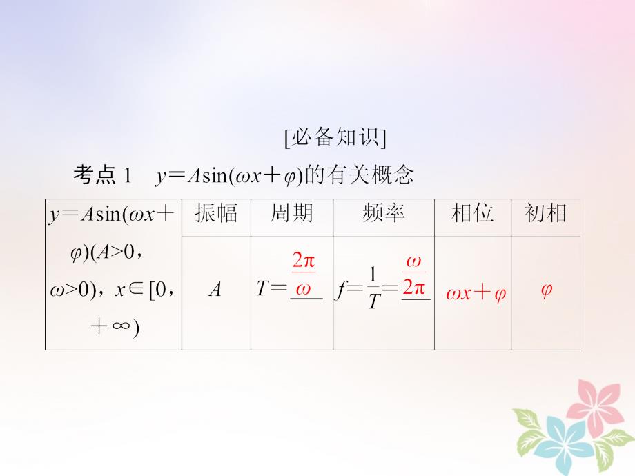 全国版2019版高考数学一轮复习第3章三角函数解三角形第4讲函数y＝习题sin(ωx＋φ)的图象及应用课件_第4页