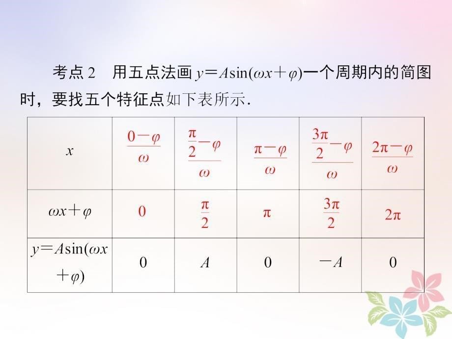 全国版2019版高考数学一轮复习第3章三角函数解三角形第4讲函数y＝习题sin(ωx＋φ)的图象及应用课件_第5页