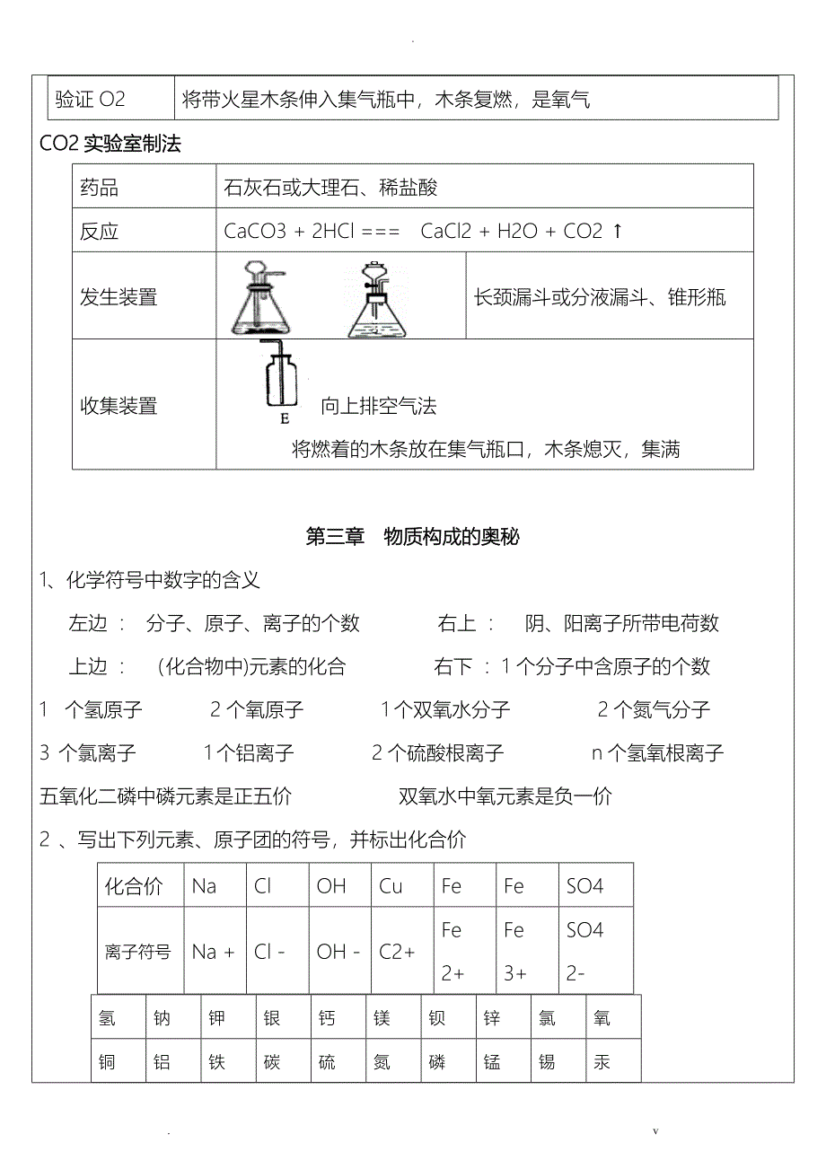 沪教版九年级化学上册知识点整理_第4页