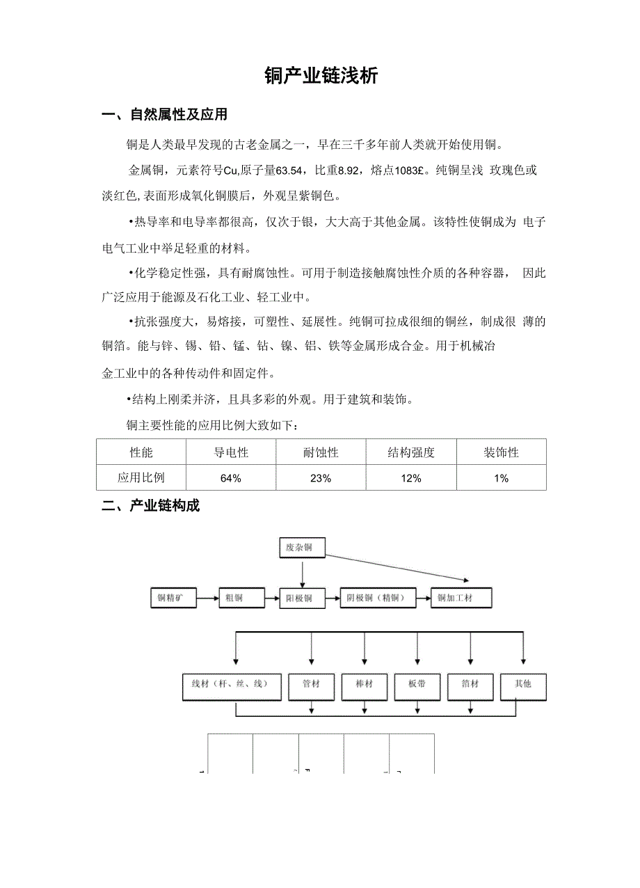 铜产业链浅析_第1页