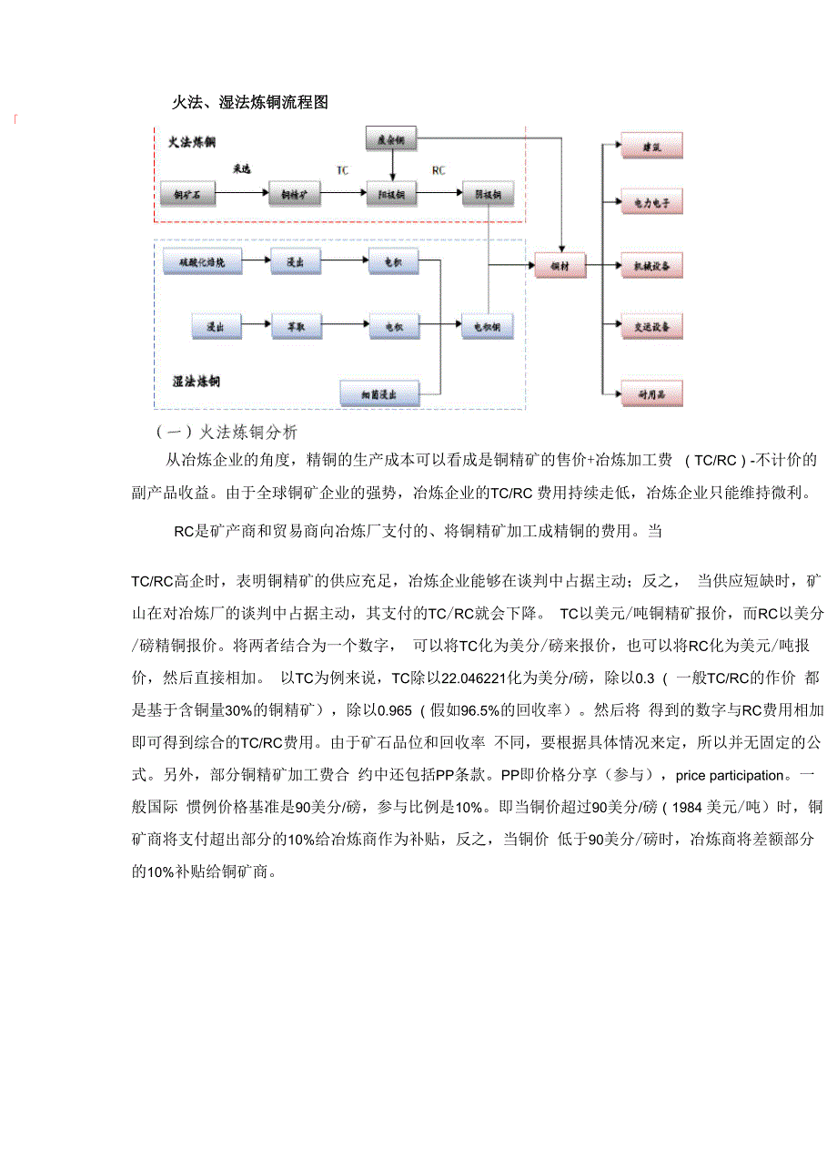 铜产业链浅析_第4页