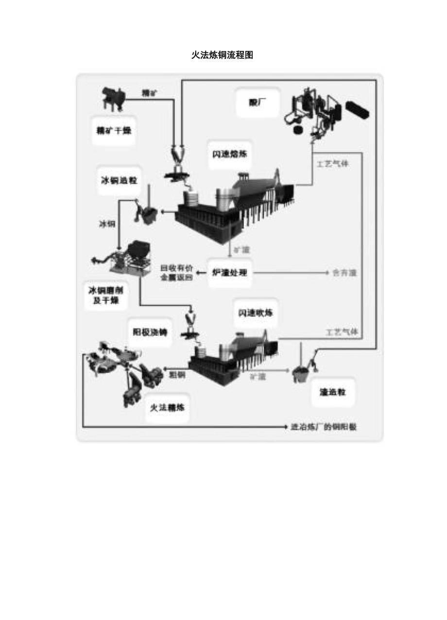 铜产业链浅析_第5页