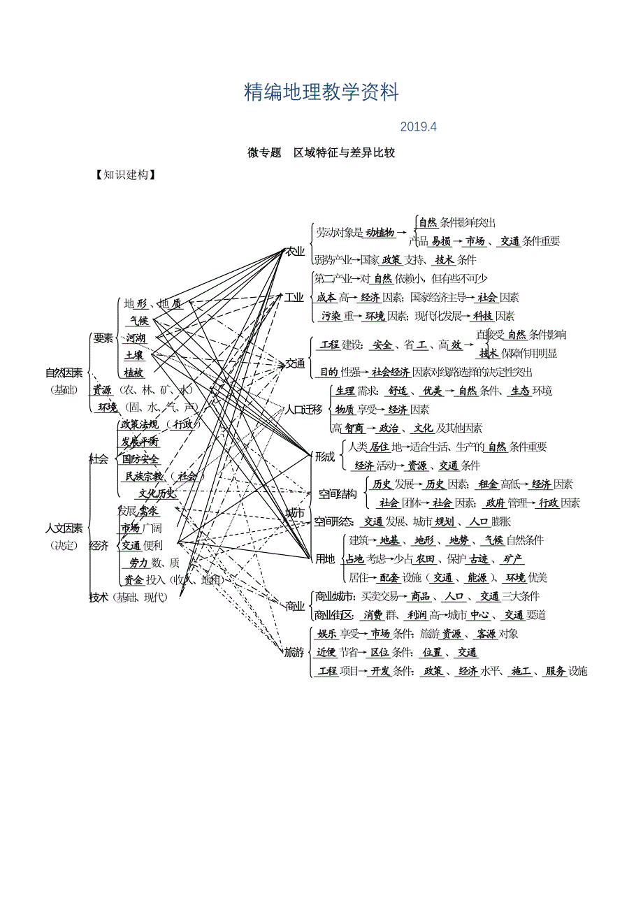 精编专题十二 区域与区域经济发展 微专题12.1区域特征与差异比较二轮地理微专题要素探究与设计 Word版含解析_第1页