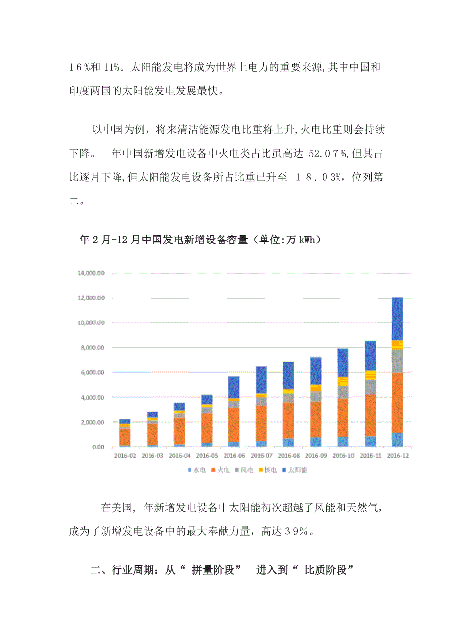 我国电力行业市场综合发展态势分析报告_第4页