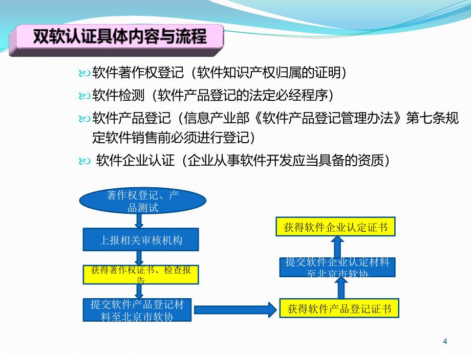 软件公司资质资料_第4页