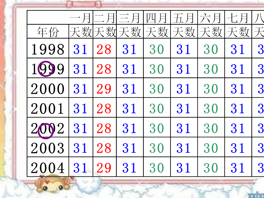 北师大版三年级上册数学《年月日》ppt课件_第4页