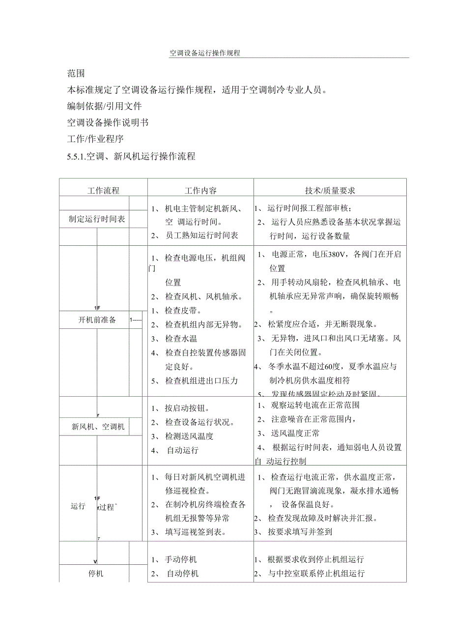 空调设备运行操作规程_第1页