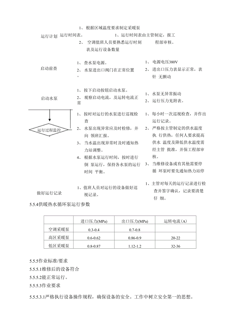 空调设备运行操作规程_第4页