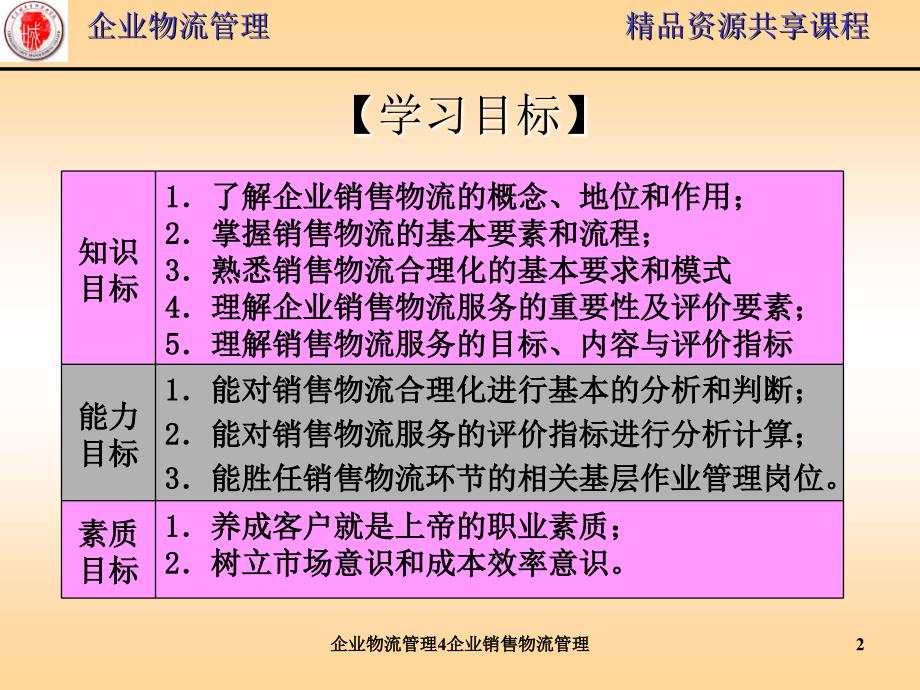 企业物流管理4企业销售物流管理课件_第2页