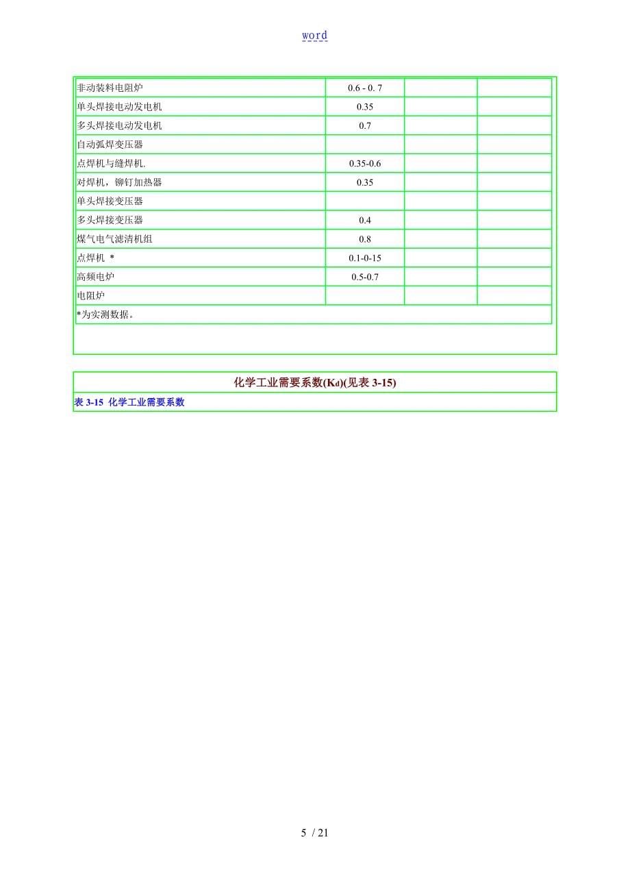 电气设计需要系数利用系数功率因数等系数参照表格--2016-1-11_第5页