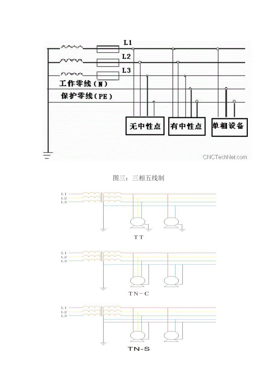 《国标电气弱电图集大全》电箱接线示图_第2页