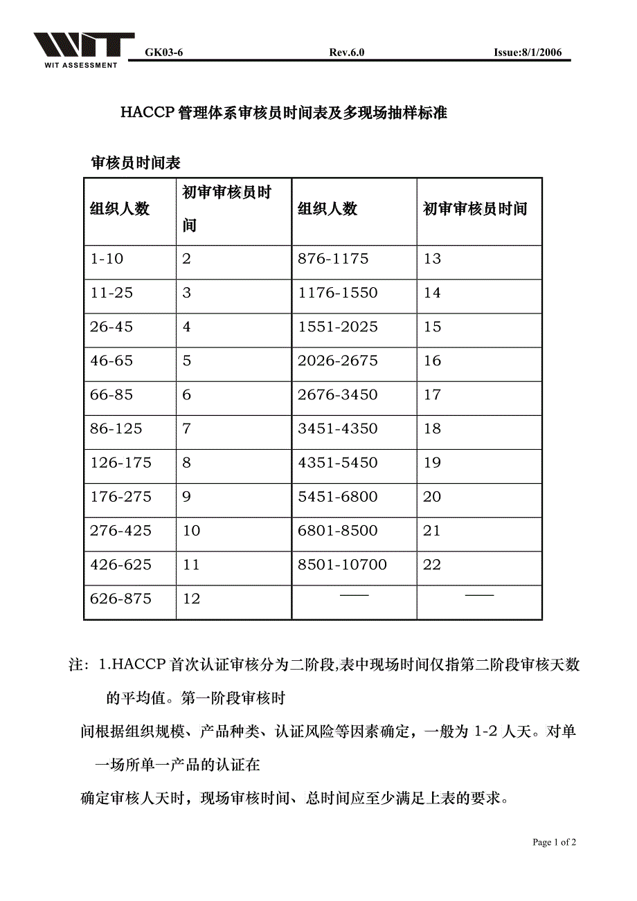 HACCP管理体系审核员时间表及多现场抽样标准_第1页