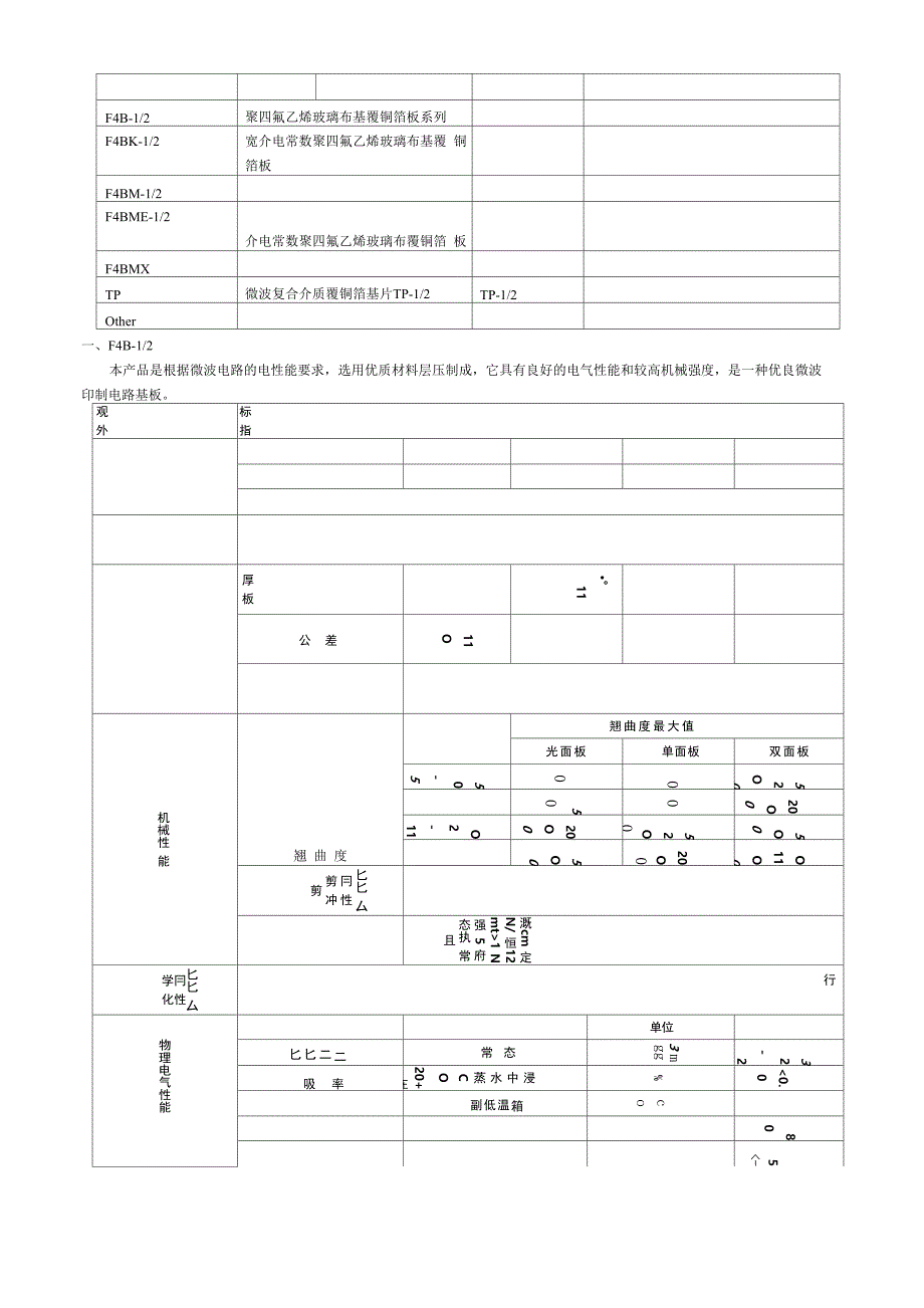 旺灵板材规格书_第1页