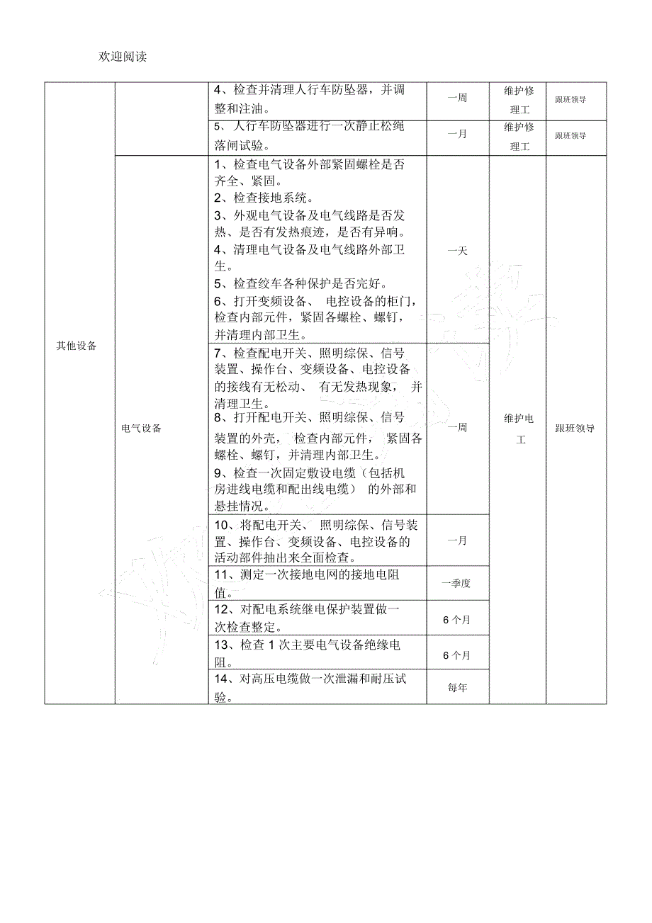 煤矿一般设备点检表格模板_第4页