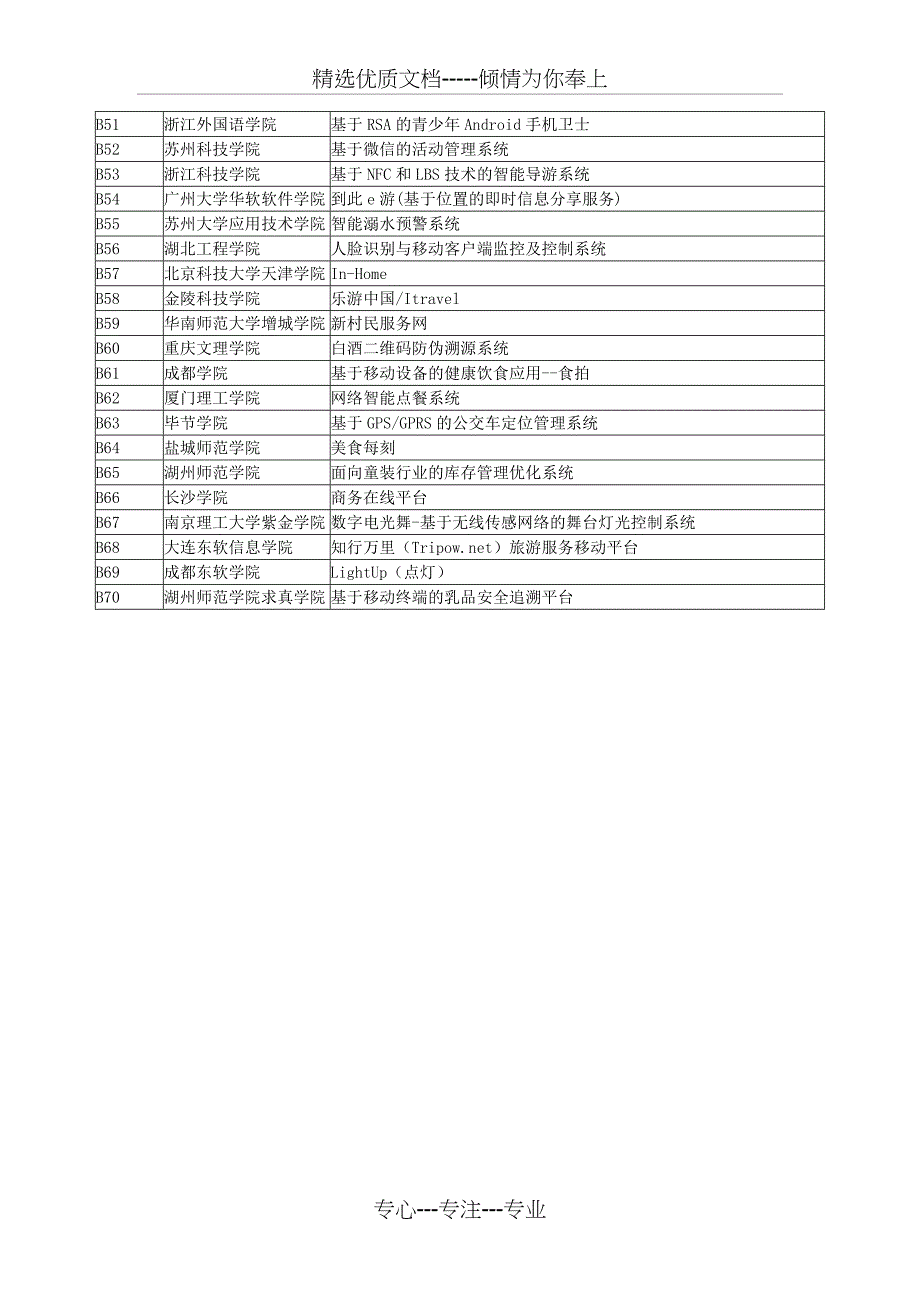 服务外包创新创业大赛参赛指南_第4页