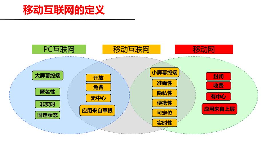 移动互联网发展和岗位分析【资料助手】_第1页