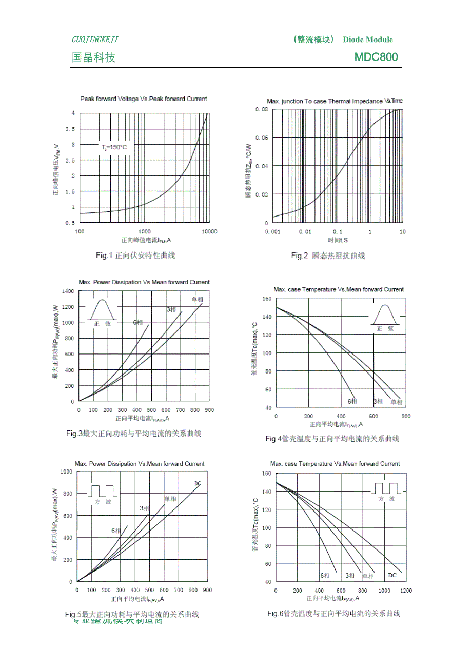 MDC800-16整流管模块_第2页